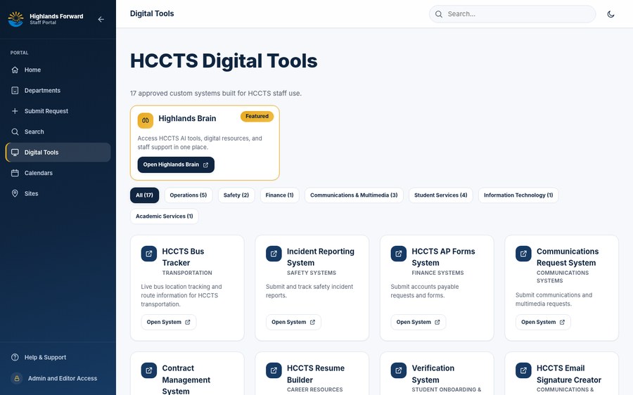 HCCTS Digital Tools catalog in standard staff view